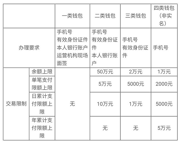 和支付宝微信有何不同？数字人民币App详细体验 - 4