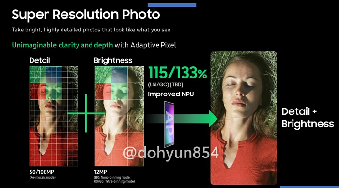 1亿像素更强了！三星PPT泄密S22U新特性：拍照自带超分辨率算法 - 1
