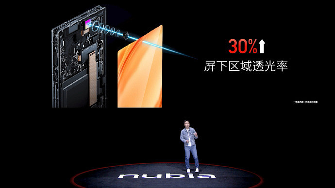 3999 元起，努比亚 Z50 Ultra 手机发布：第四代屏下前摄、骁龙 8 Gen 2、35mm + 85mm 定制镜头 - 5