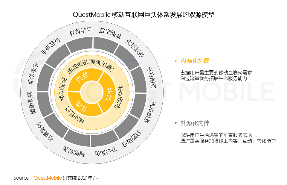 QuestMobile中国移动互联网2021半年大报告：线上已成生活，巨头持续跨界、新生代新场景崛起 - 9