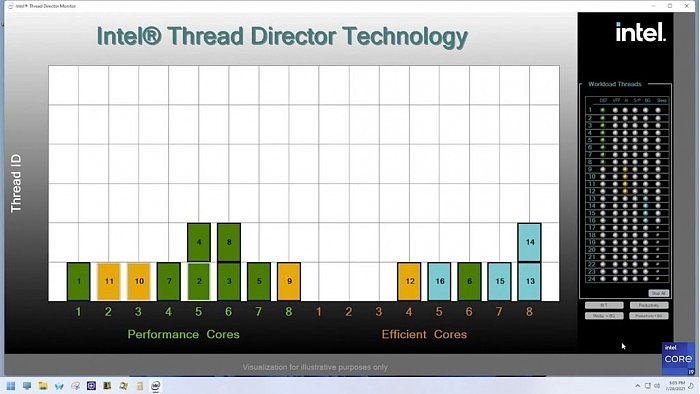 英特尔介绍Thread Director：硬件层面上让混合架构完美运行 - 5