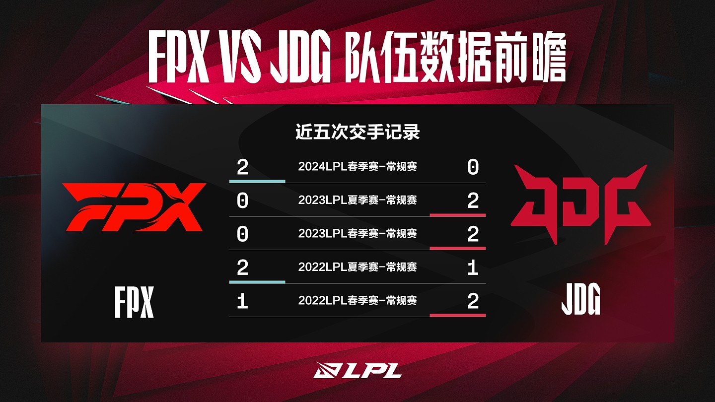 FPX vs JDG数据前瞻：双方都是节奏野核,Kananvi数据领先Milkyway - 1