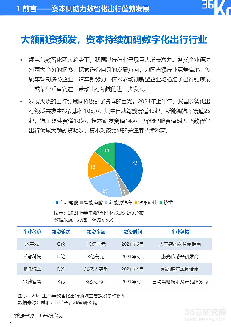 36氪研究院 | 2021年中国出行行业数智化研究报告 - 14