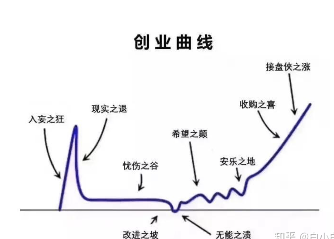 王小川的20年，产品经理职业成长需要耐力 - 2