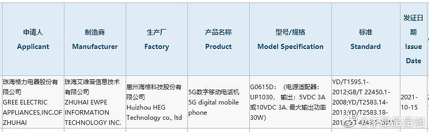 王自如入职后格力首款手机 大松新机获3C认证：支持30W快充 - 1