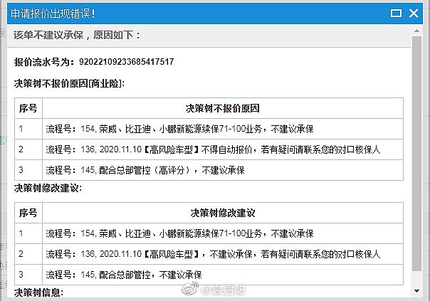 网传荣威、比亚迪、小鹏被平安保险认定高风险车型 拒绝承保 - 2