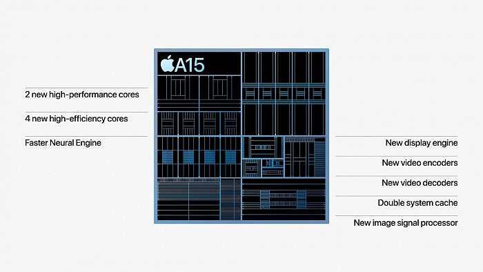 苹果A15性能详尽测试：一指标媲美锐龙9 Android机型看不见尾灯 - 24
