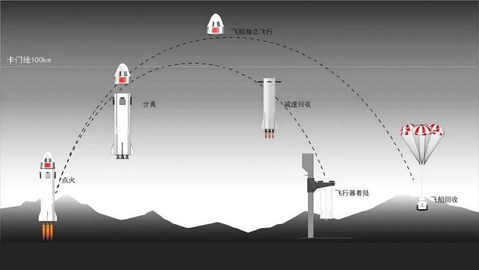 中科宇航公司宣布2024年推出亚轨道旅游服务 一次可载7人 - 3