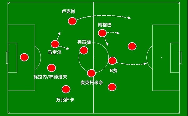 解析瓦拉内带给曼联的帮助：冲击英超冠军的臂助，躲对抗很要命 - 2