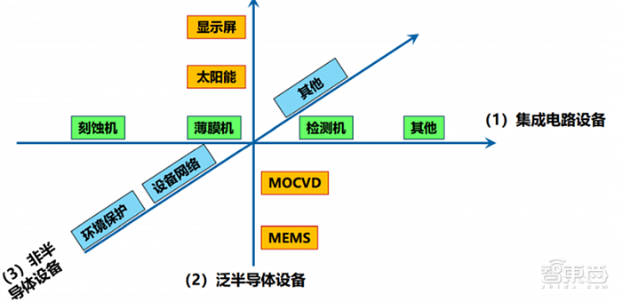 揭秘中微公司：可能成为中国半导体的一张王牌名片 - 15
