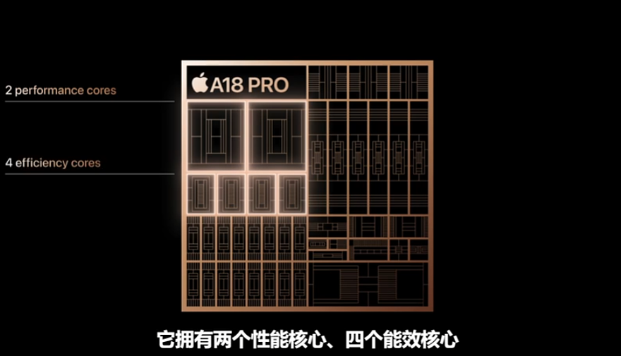 苹果 A18 Pro 芯片发布：iPhone 16 Pro 系列首发，CPU 提升 15%、GPU 提升 20% - 3