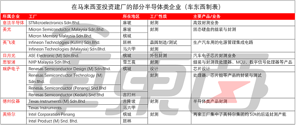 博世中国高管相约“跳楼”背后 马来西亚如何影响中国汽车业？ - 3