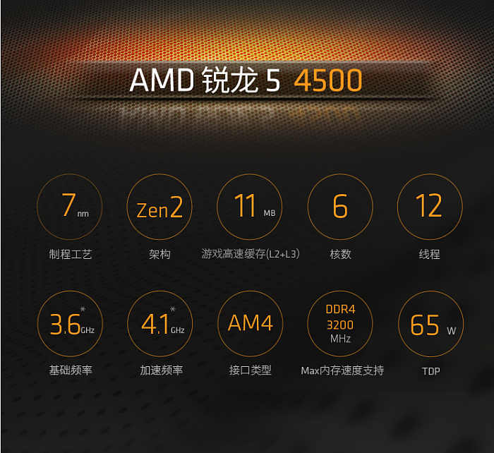 AMD四款新锐龙国内开卖 Zen2复活、6核不到1000元 - 5