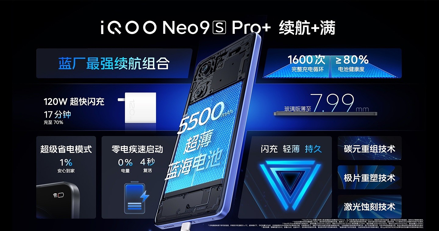 限时 2899 元起，iQOO Neo9S Pro + 手机发布：搭载自研电竞芯片 Q1、第三代骁龙 8 - 7