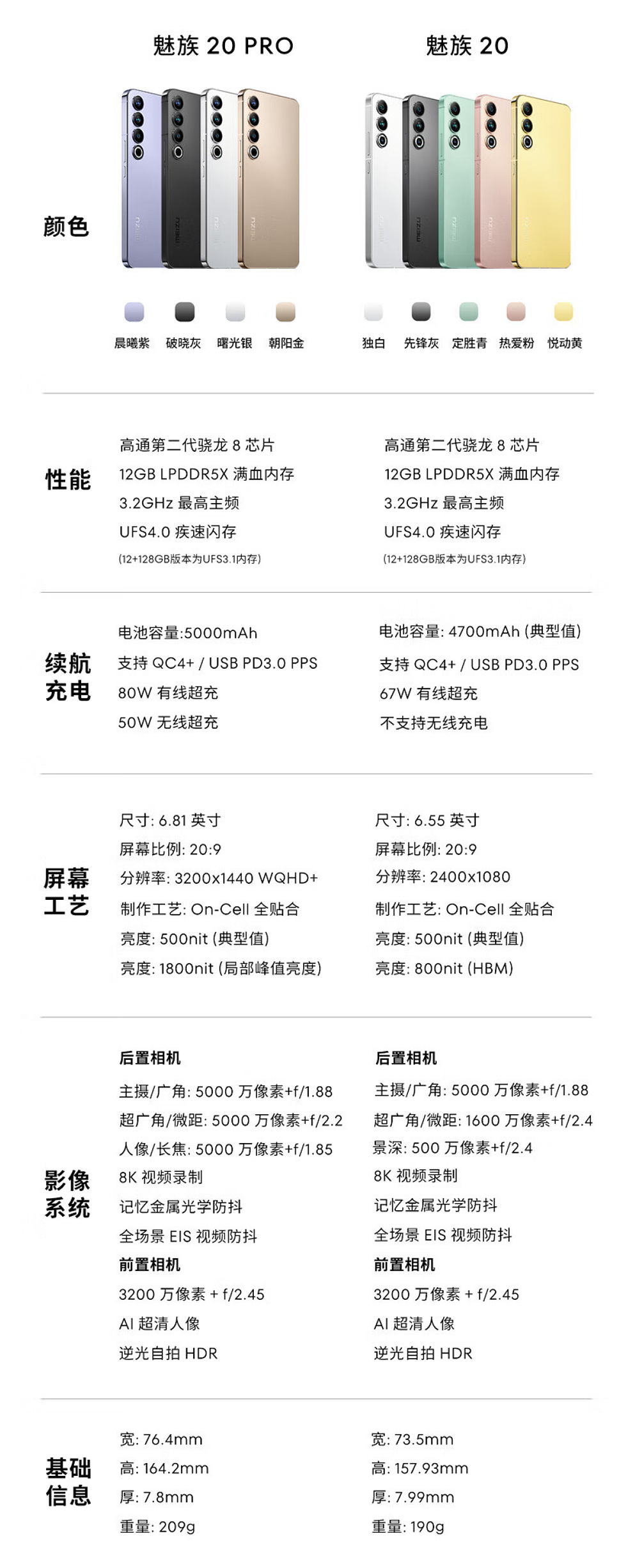 魅族 20 Pro 手机“朝阳金”配色限时最高降价 900 元，3599 元起 - 2