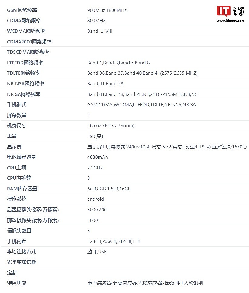 realme 新机主要参数曝光：2.2GHz 处理器，预计为真我 13 - 1