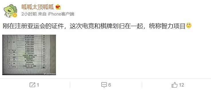 体坛周报记者爆料：杭州亚运会电竞与棋牌归为一类，统称智力项目 - 1
