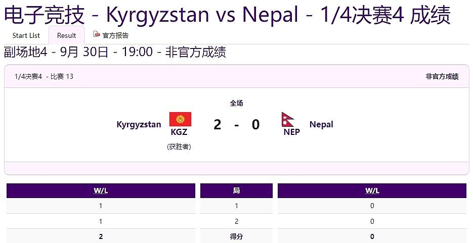 亚运会刀塔八强赛：吉尔吉斯斯坦2-0战胜尼泊尔晋级四强 - 2