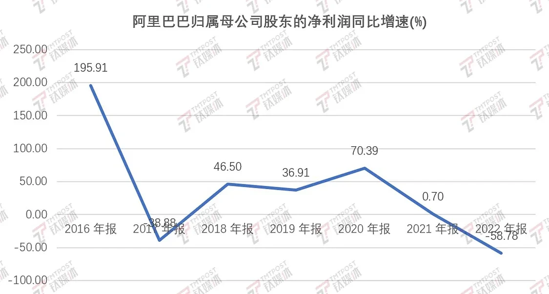 互联网大厂优化不断，员工规模为何不减反增？ - 9