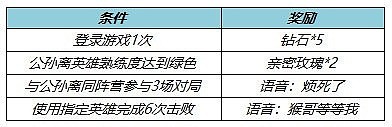 王者荣耀公孙离新皮肤玉兔公主上线：参与活动送限时语音 - 1