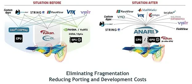 Khronos的ANARI分析性渲染界面获得AMD Radeon ProRender支持 - 2