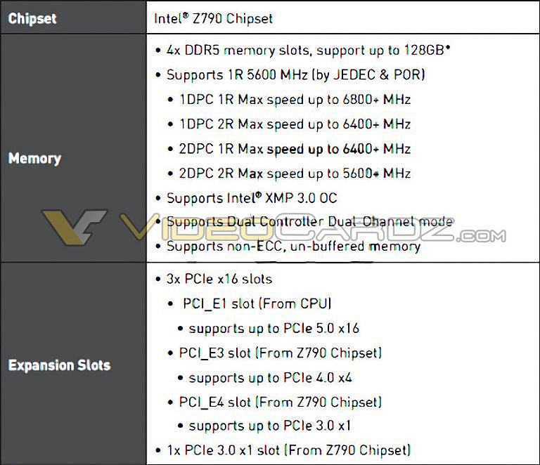 英特尔 Z790 主板规格曝光，最高支持 DDR5-6800 内存 - 1