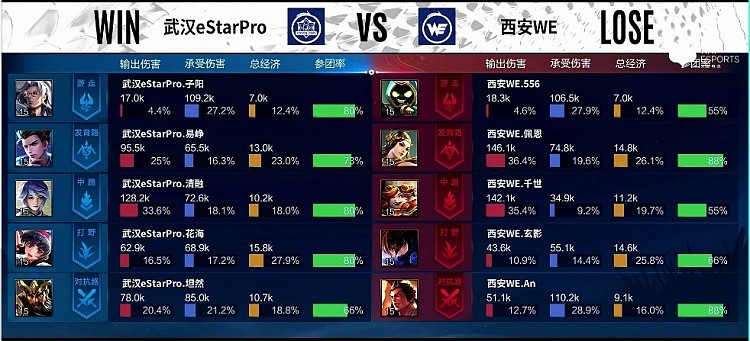 ?KPL S组：超级兵MVP eStar超级兵直接拆家 eStar 1-0 WE - 10