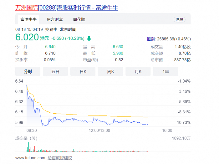 万洪建发文炮轰父亲：双汇公司股价大跌 万洲国际称指控不真实 - 2