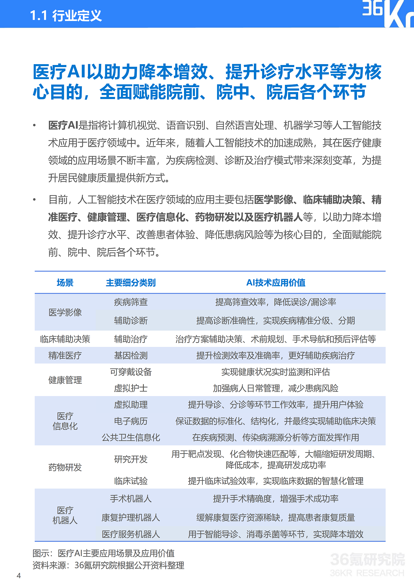 36氪研究院 | 2021年中国医疗AI行业研究报告 - 7