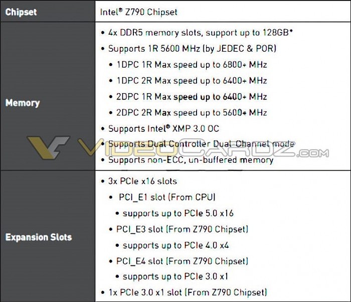 Intel 13代酷睿通吃DDR5/DDR4内存：频率可达6800MHz - 2