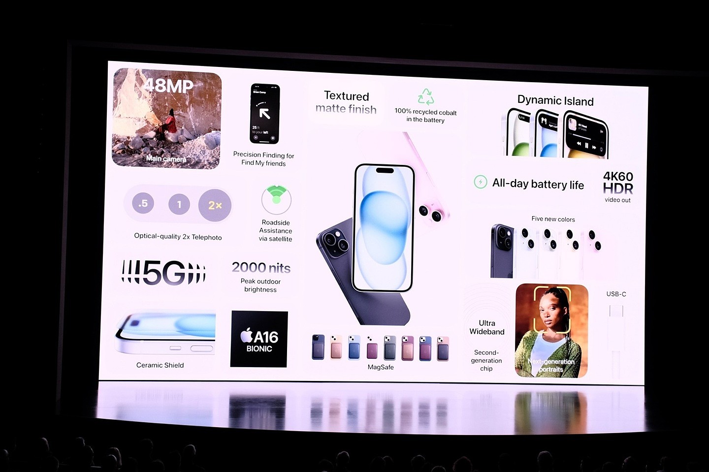 苹果发布 6.1/6.7 英寸 iPhone 15 标准机型：升级灵动岛、配 4800 万主摄、改用 USB-C 端口，起售价 799/899 美元 - 31