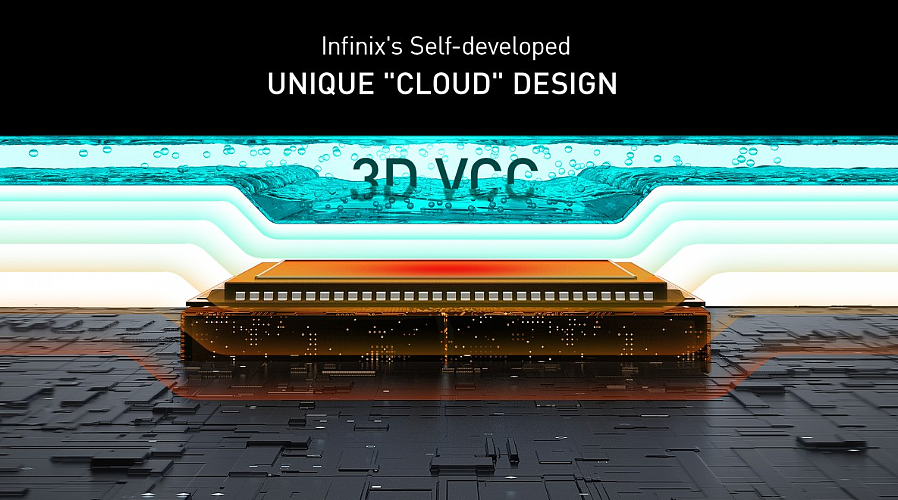 传音 Infinix 宣布自研 3D VCC 液冷散热技术，可将手机芯片温度降低 3°C - 1
