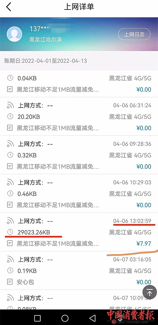 ▲4月6日13点02分59秒已产生29023KB（换算后是28.34MB），当天中国移动账单上没有9.35MB这个数字。资料图片