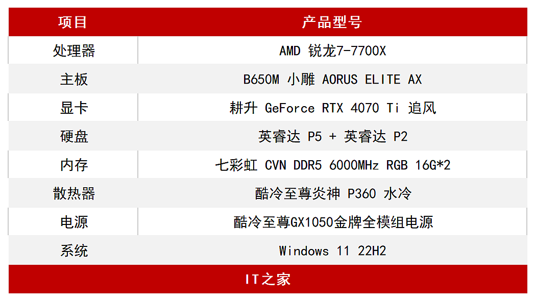【IT之家评测室】耕升 GeForce RTX 4070 Ti 追风 EX评测：性能追平上代旗舰，轻松升级兼容性强 - 2