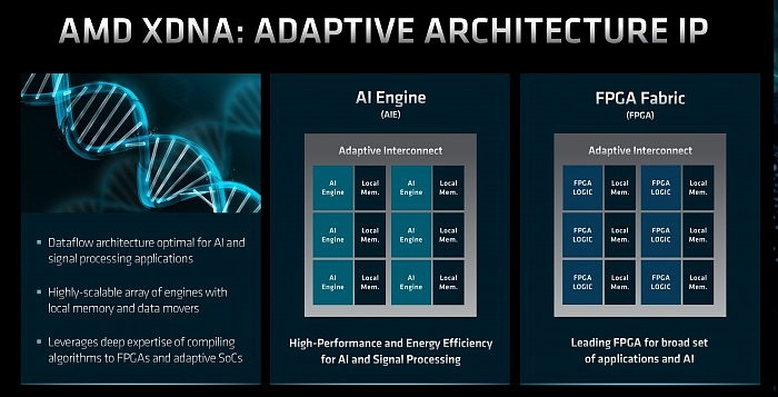 Zen5联手RDNA3+ AMD APU冲向3nm工艺 - 1