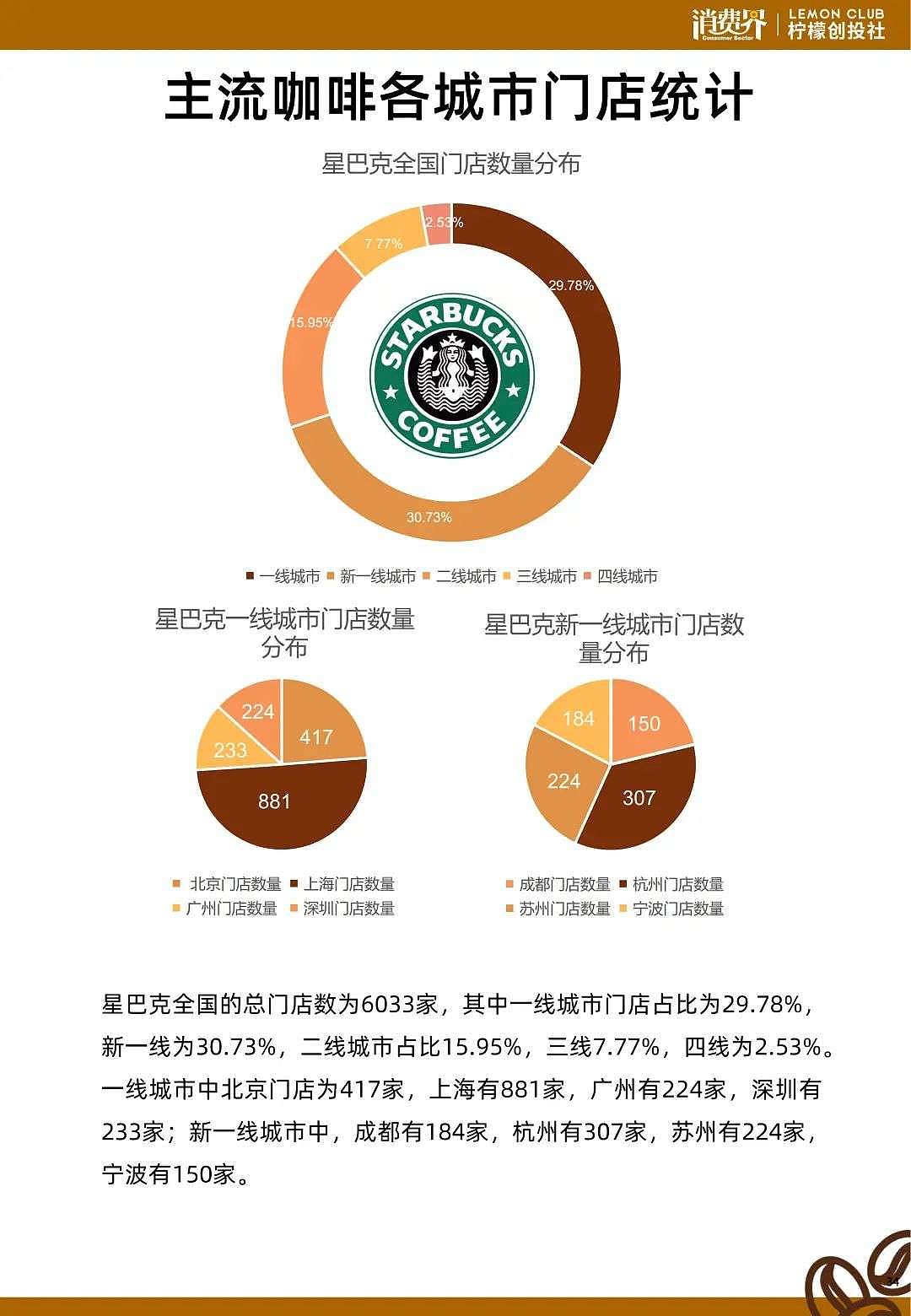 2021中国咖啡行业发展白皮书 - 38