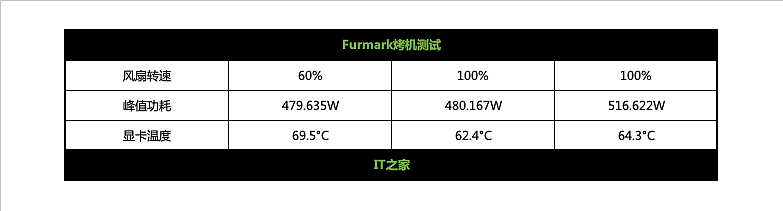 【IT之家评测室】iGame GeForce RTX 3090 Ti 水神显卡首发体验：傲视 RTX 30 显卡，暴打 TITAN RTX - 55