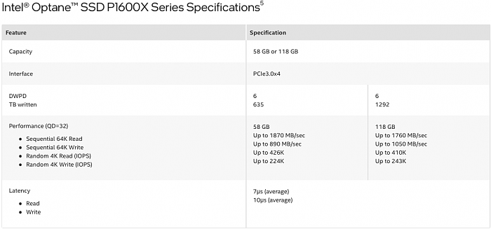 Intel发布傲腾SSD P1600X 118GB容量标称1292TBW - 2