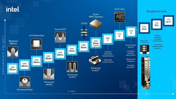 抢先下单19亿一台的下代EUV光刻机 Intel表态：再延期也有B计划 - 1
