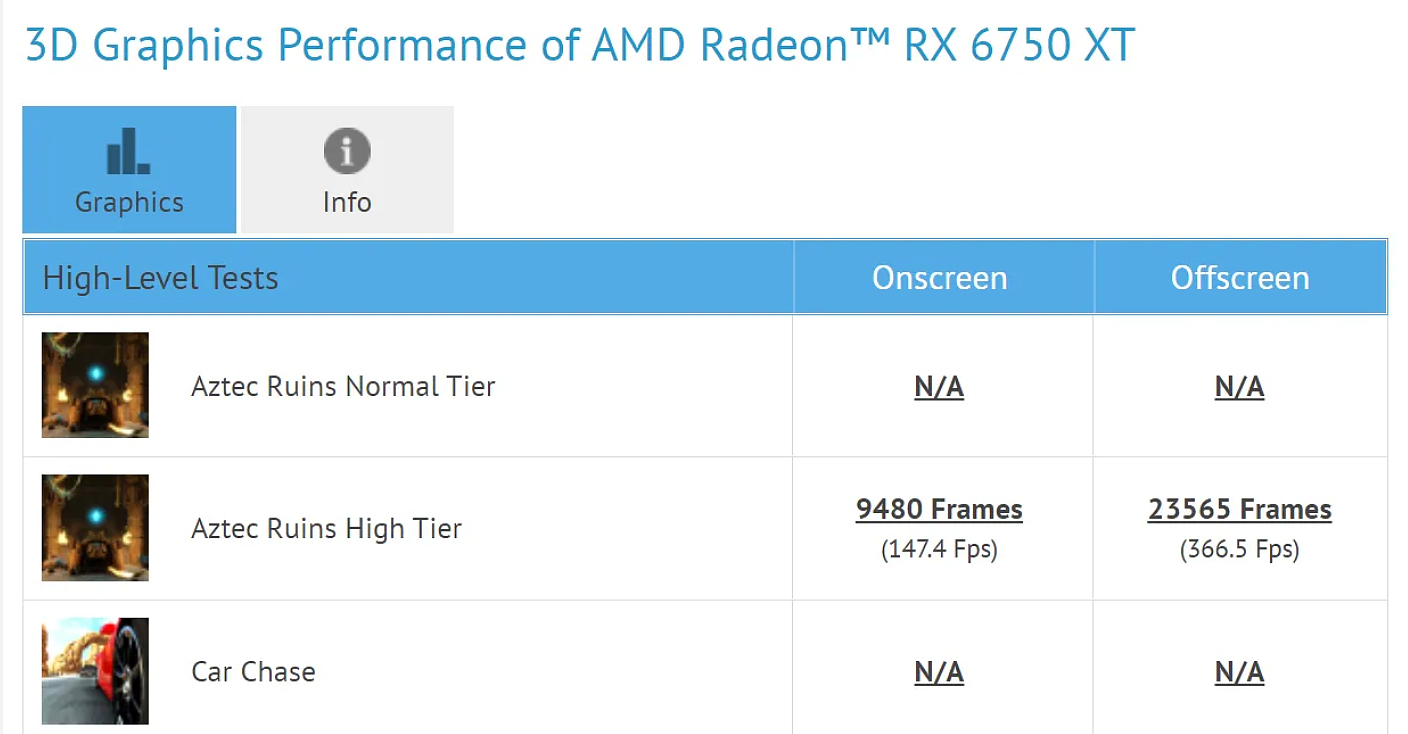 AMD 新款 RX 6750 XT 显卡跑分曝光，超 RX 6700XT 2% - 1