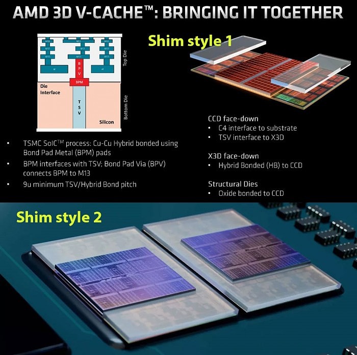 性能飙升66％的秘密：AMD 2.5万元768MB 3D缓存霄龙首次开盖 - 4