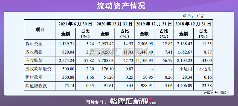 松川仪表创业板IPO，2020年营收近2.4亿元，发力物联网智能燃气表 - 9