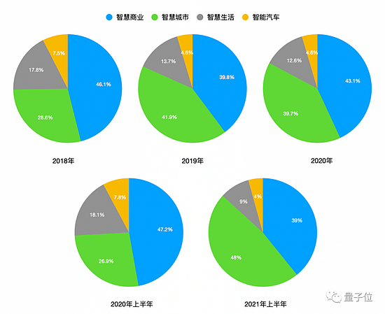 商汤招股书详解：40名教授250+博士3593位工程师 AI收入亚洲第一 - 6