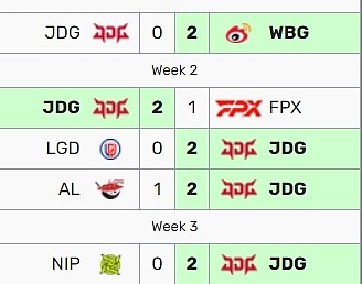 之前对手都是纸老虎？登峰组JDG遭遇第二败 此前赢的LGD、NIP、AL - 2