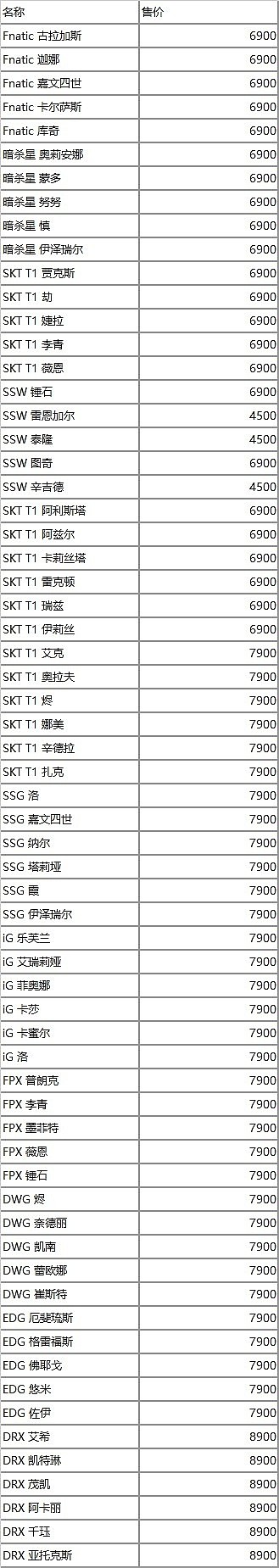 LOL国服官宣冠军皮肤返场活动：68元自选S11及以前冠军皮肤 - 1