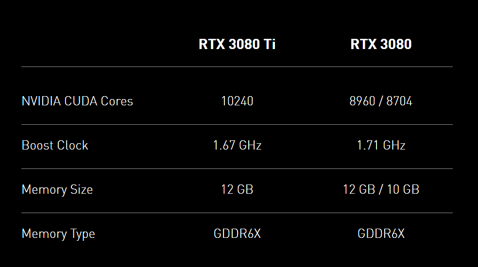 RTX 3080 系列参数对比