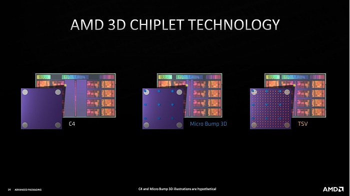 AMD Zen3 3D堆叠缓存细节：比Intel更细致、互连带宽提升15倍 - 4