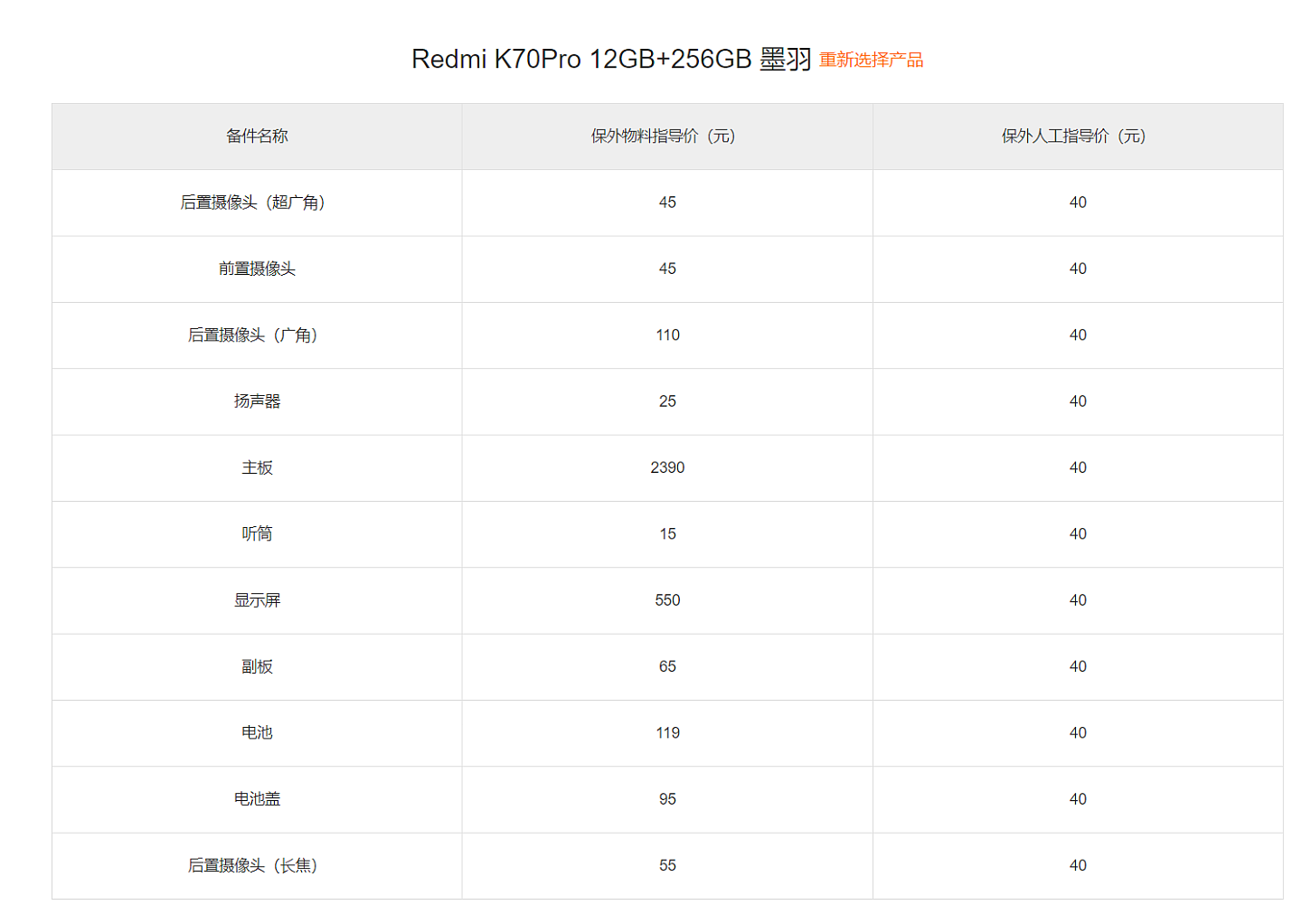 小米 Redmi K70 Pro 手机维修备件价格公布：屏幕 550 元，电池 119 元 - 2