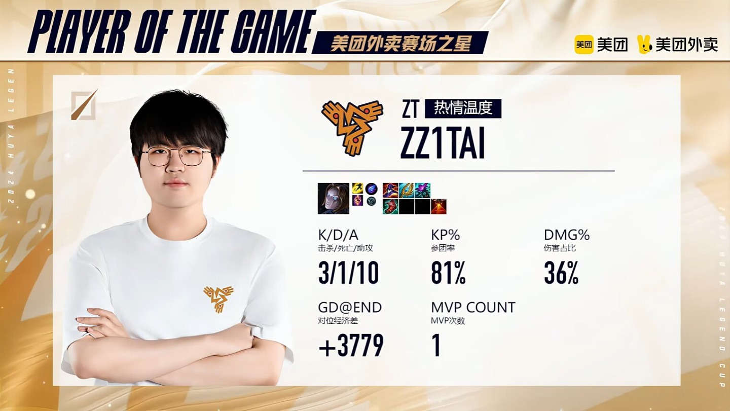 Zz1tai发条砍下3/1/10战绩，拿到GG对战ZT的MVP - 1