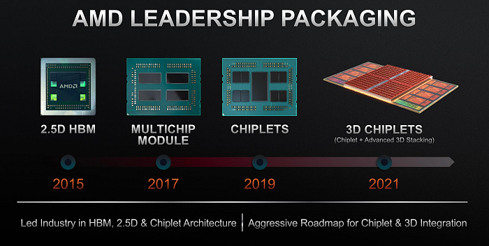 AMD-3D-V-Cache-Stack-Chiplet-Design-For-Next-Gen-Ryzen-Desktop-CPUs.png